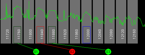 103w AMC 1 11700 MHz to 12200 MHz Horizontal
