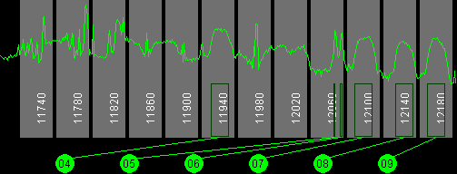 103w AMC 1 11700 MHz to 12200 MHz Vertical