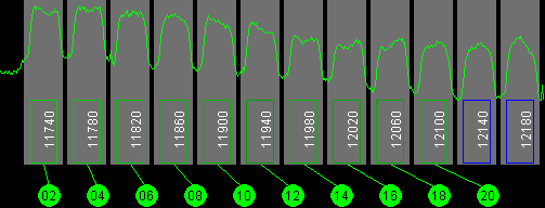 105w AMC 2 11700 MHz to 12200 MHz Horizontal