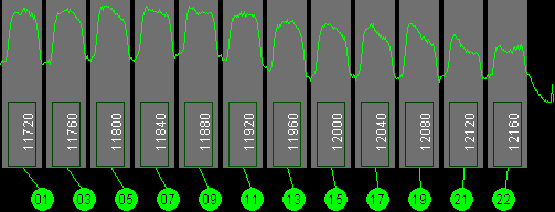 105w AMC 2 11700 MHz to 12200 MHz Vertical