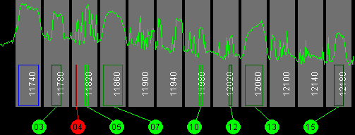 101w AMC 4 11700 MHz to 12200 MHz Horizontal