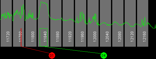 072w AMC 6 11700 MHz to 12200 MHz Vertical
