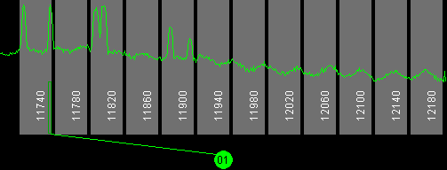 085w AMC 9 11700 MHz to 12200 MHz Horizontal