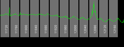 085w AMC 9 11700 MHz to 12200 MHz Vertical