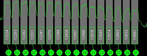 101w Broadcast 12200 MHz to 12700 MHz RHCP