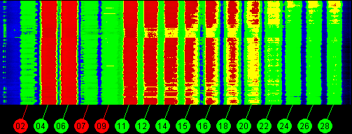 110w Broadcast 12200 MHz to 12700 MHz LHCP
