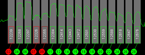 110w Broadcast 12200 MHz to 12700 MHz LHCP