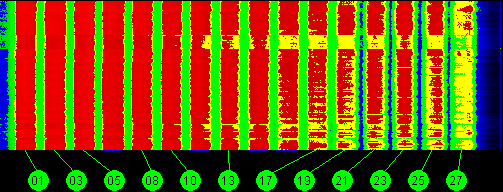 110w Broadcast 12200 MHz to 12700 MHz RHCP
