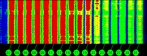 119w Broadcast 12200 MHz to 12700 MHz LHCP