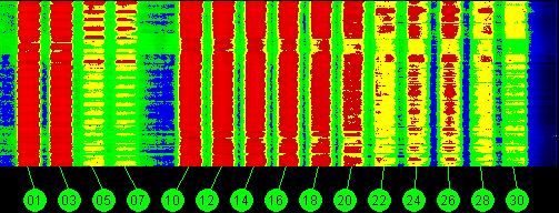 119w Broadcast 12200 MHz to 12700 MHz RHCP