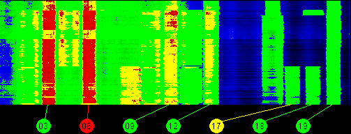 082w Broadcast 12200 MHz to 12700 MHz LHCP
