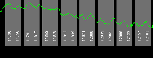 118.7w Anik E1 11700 MHz to 12200 MHz Horizontal