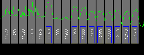 111.1w Anik E2R 11700 MHz to 12200 MHz Horizontal