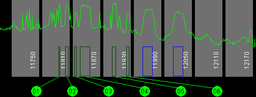 111.1w Anik E2R 11700 MHz to 12200 MHz Vertical