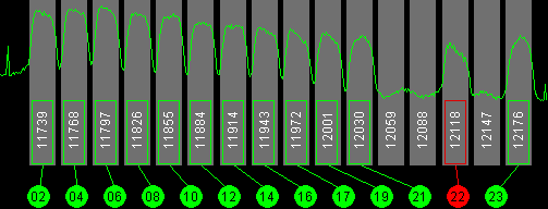 121w Echostar 9 11700 MHz to 12200 MHz Horizontal