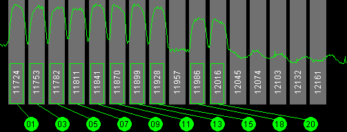 121w Echostar 9 11700 MHz to 12200 MHz Vertical