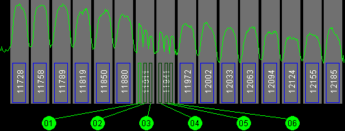107.3w Anik F1 11700 MHz to 12200 MHz Horizontal