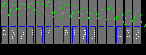 107.3w Anik F1 11700 MHz to 12200 MHz Vertical