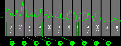 123w Galaxy 10R 11700 MHz to 12200 MHz Horizontal