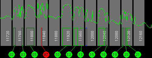 123w Galaxy 10R 11700 MHz to 12200 MHz Vertical