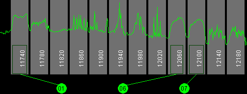 091w Galaxy 11 11700 MHz to 12200 MHz Vertical