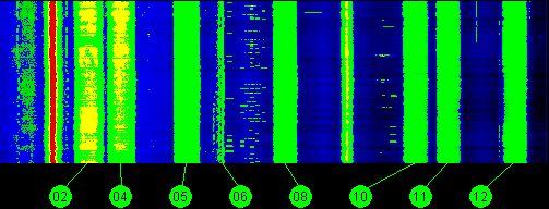 095w Galaxy 3C 11700 MHz to 12200 MHz Horizontal