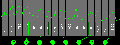 095w Galaxy 3C 11700 MHz to 12200 MHz Horizontal