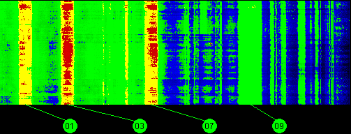 095w Galaxy 3C 11700 MHz to 12200 MHz Vertical