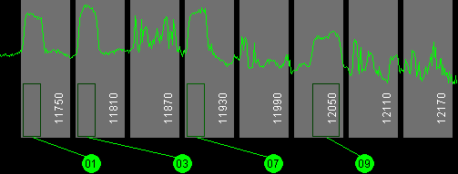 095w Galaxy 3C 11700 MHz to 12200 MHz Vertical