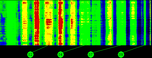 099w Galaxy 4R 11700 MHz to 12200 MHz Vertical