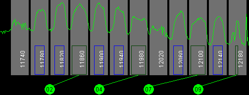 099w Galaxy 4R 11700 MHz to 12200 MHz Vertical