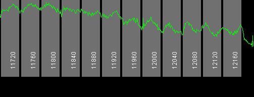 127w Horizons 1 11700 MHz to 12200 MHz Horizontal