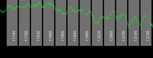 127w Horizons 1 11700 MHz to 12200 MHz Vertical
