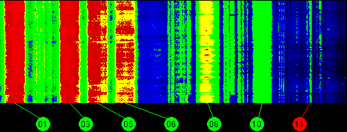 116.8w SatMex 5 11700 MHz to 12200 MHz Horizontal