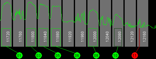 116.8w SatMex 5 11700 MHz to 12200 MHz Horizontal