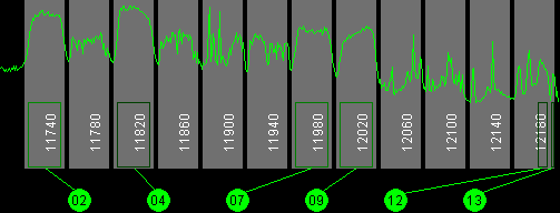 116.8w SatMex 5 11700 MHz to 12200 MHz Vertical