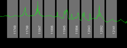 074w SBS 6 11700 MHz to 12200 MHz Vertical