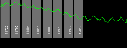 063w Telstar 14 11700 MHz to 12200 MHz Horizontal