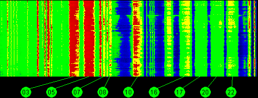 097w IA 5 11700 MHz to 12200 MHz Horizontal