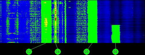 129w IA 7 11700 MHz to 12200 MHz Horizontal