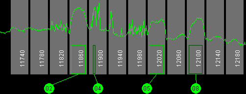 129w IA 7 11700 MHz to 12200 MHz Horizontal