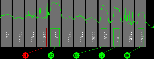 129w IA 7 11700 MHz to 12200 MHz Vertical